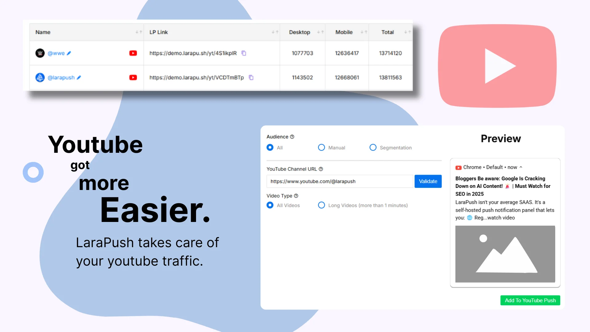 YouTube push notification dashboard preview